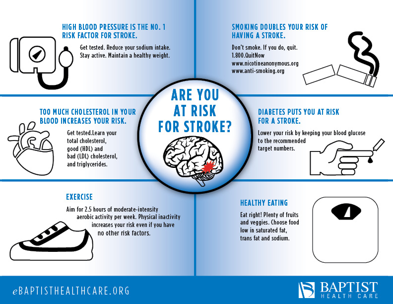 Risk Factors Baptist Health Care